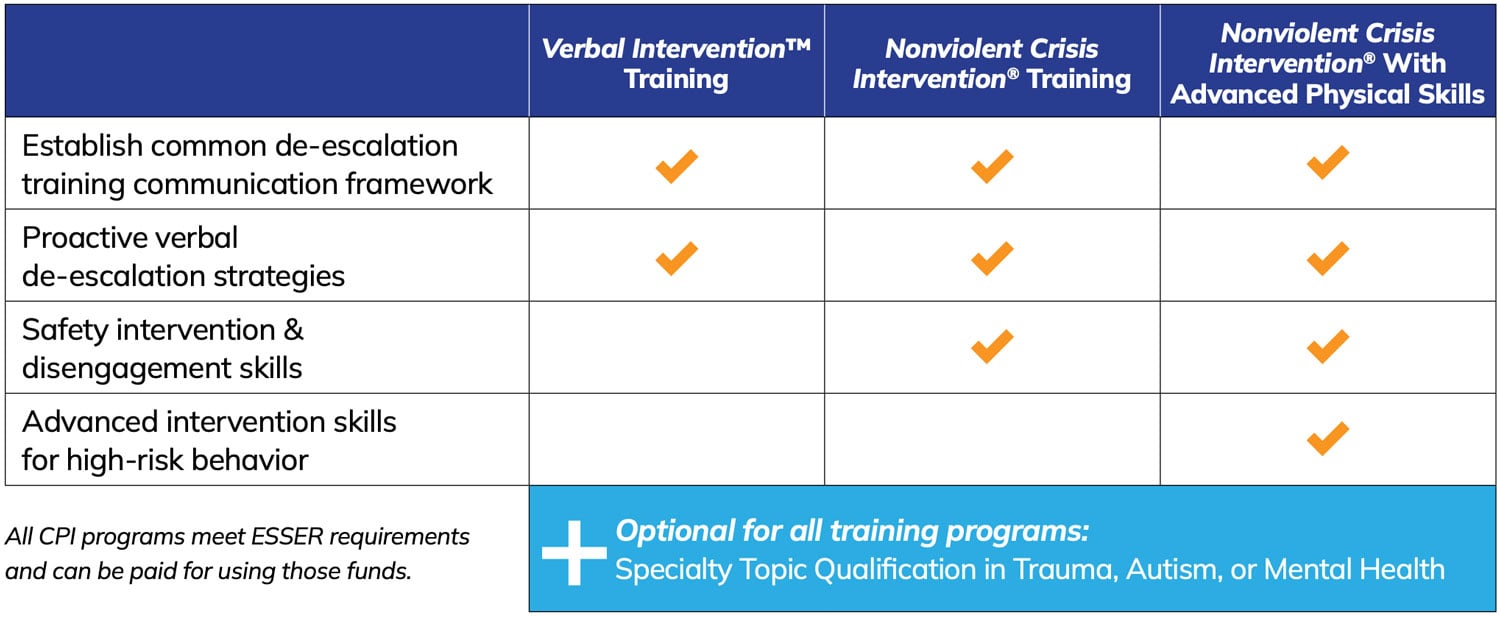 CPI education training programs comparison chart.