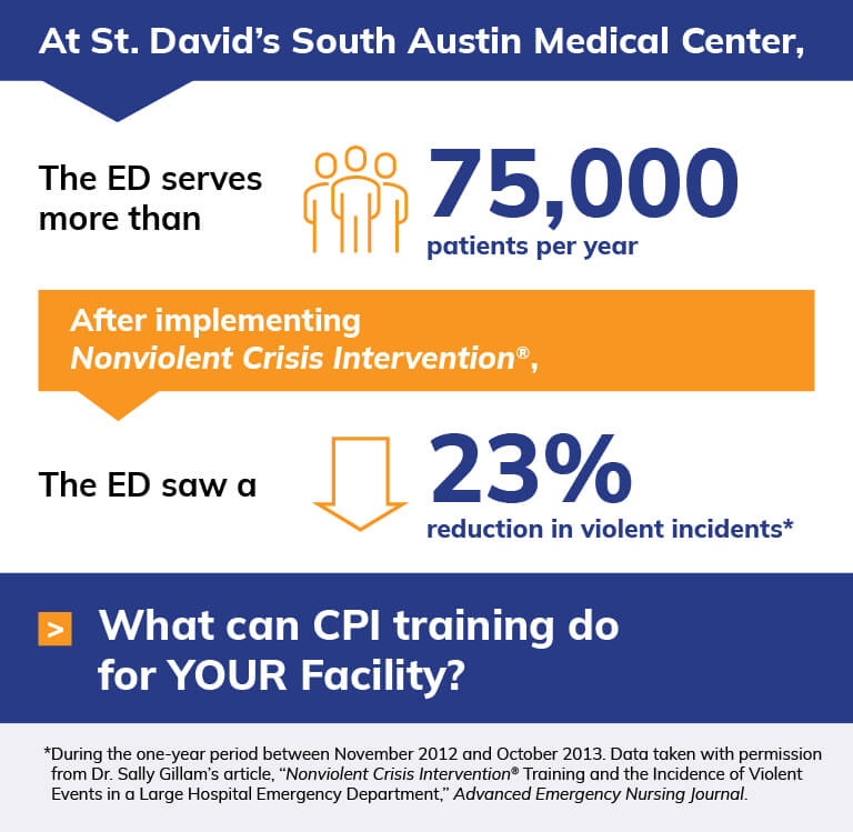 St. David's South Austin Medical Center