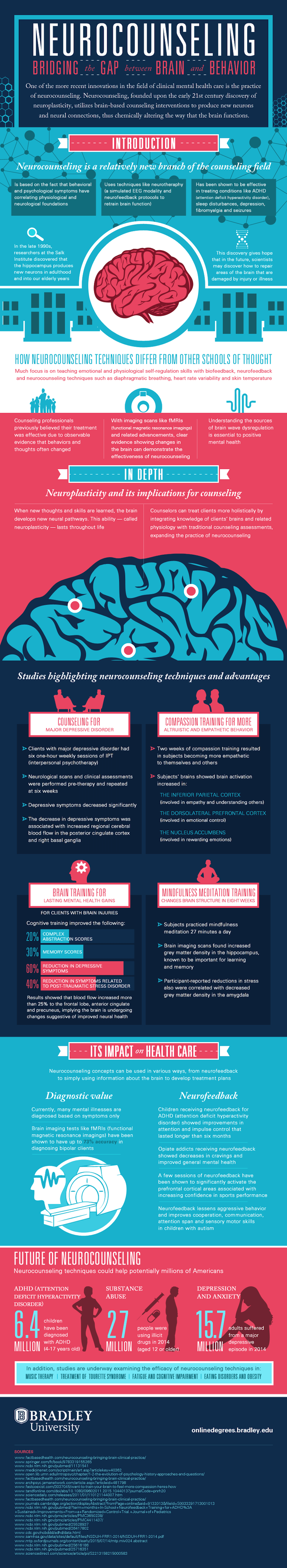 Neurocounseling and trauma infographic