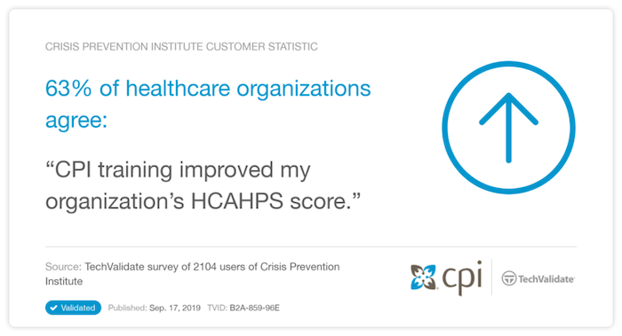 CPI training improved HCAHPS