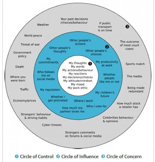 mental heath graph