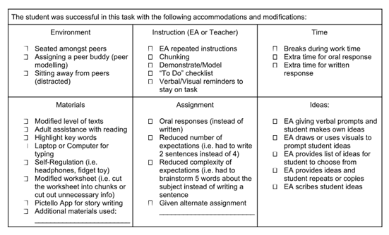 Curriculum expectations chart