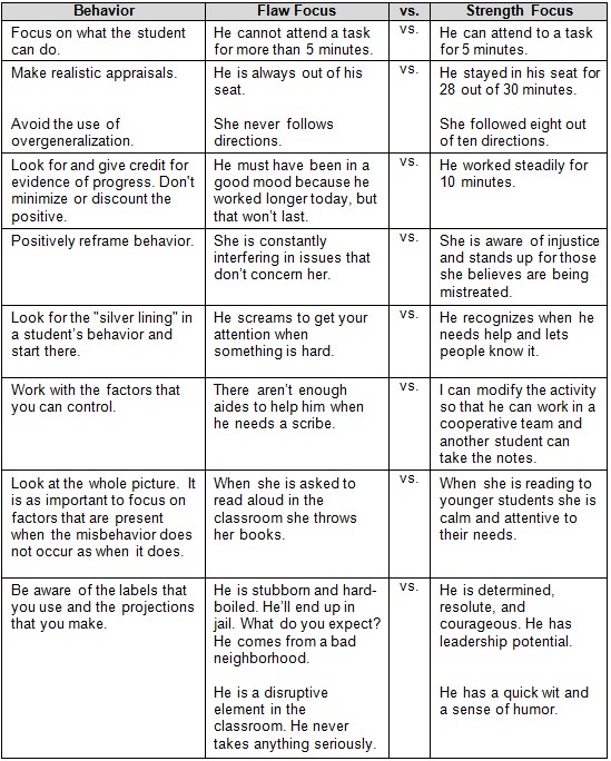 8 behaviors