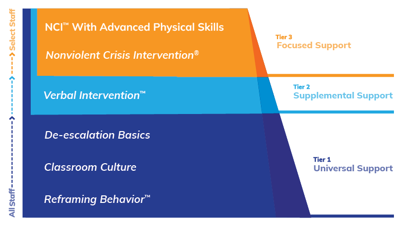 CPI's programs