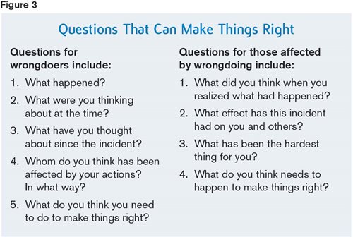 Questions that can be asked