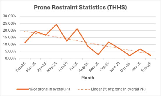 graph from customer