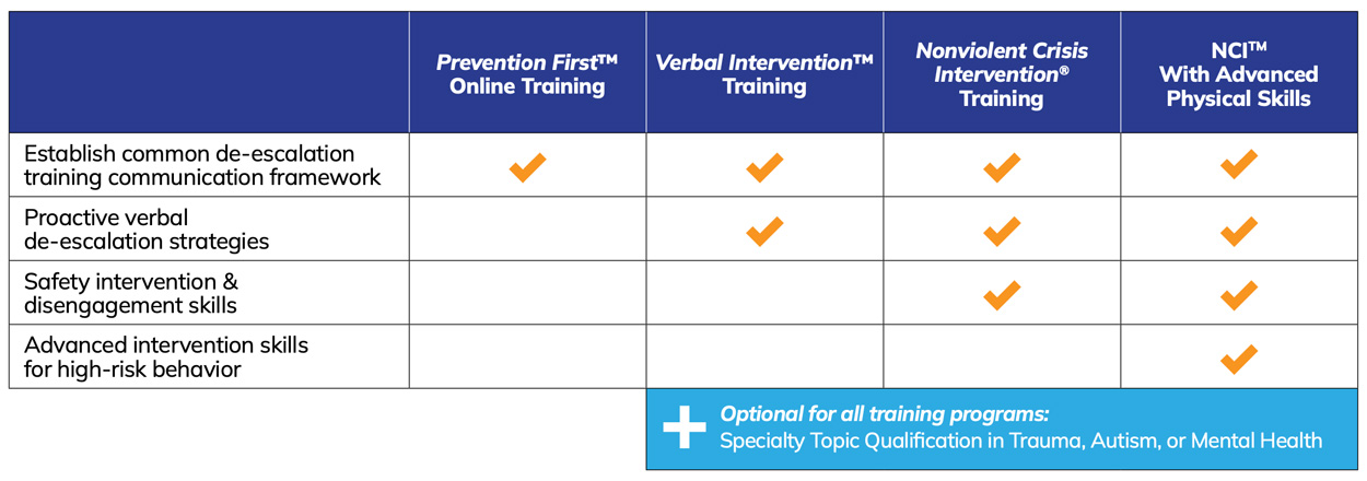 CPI health care training programs comparison chart.