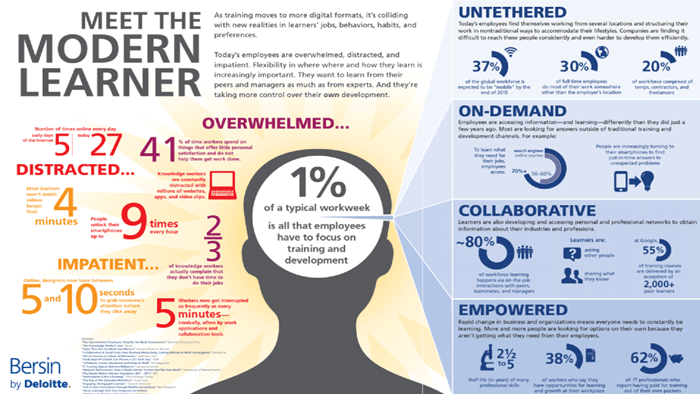 Meet the Modern Learner